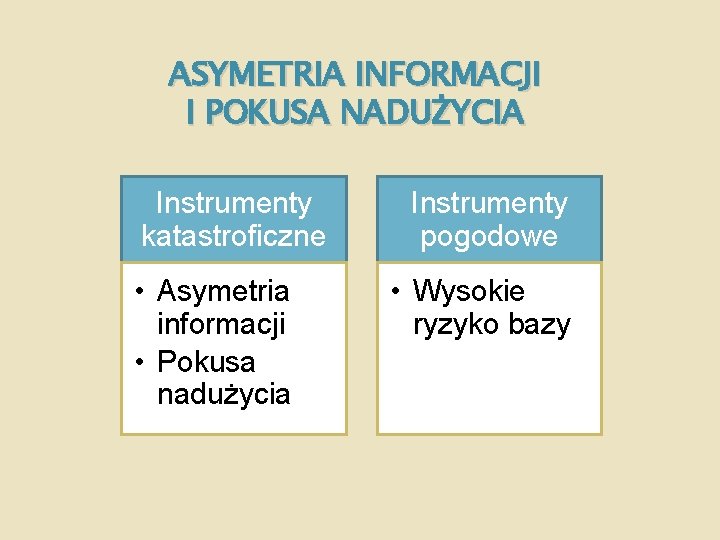 ASYMETRIA INFORMACJI I POKUSA NADUŻYCIA Instrumenty katastroficzne • Asymetria informacji • Pokusa nadużycia Instrumenty