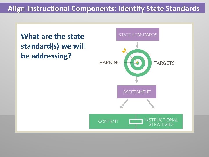 Align Instructional Components: Identify State Standards What are the state standard(s) we will be