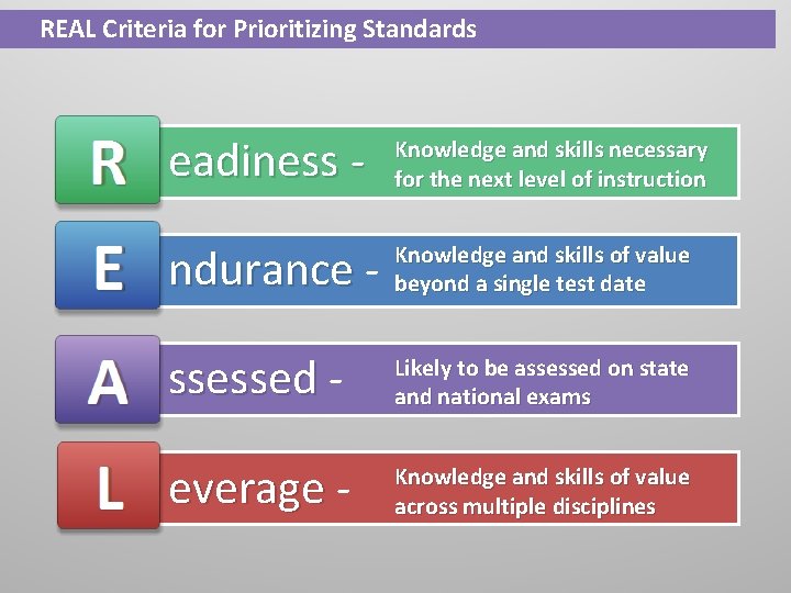 REAL Criteria for Prioritizing Standards eadiness - Knowledge and skills necessary for the next