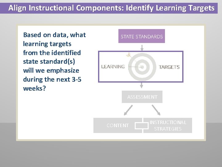 Align Instructional Components: Identify Learning Targets Based on data, what learning targets from the