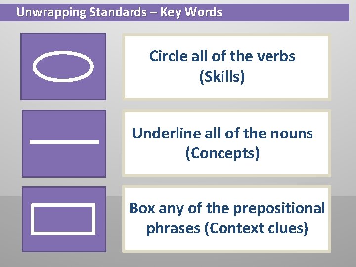 Unwrapping Standards – Key Words Circle all of the verbs (Skills) Underline all of