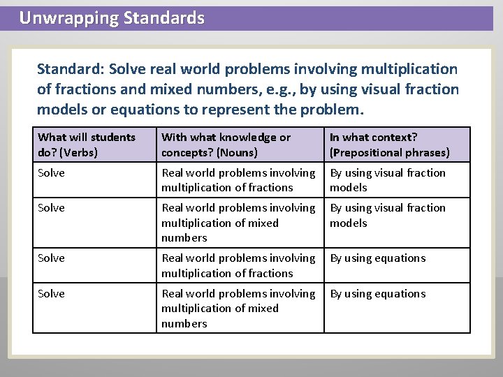 Unwrapping Standards Standard: Solve real world problems involving multiplication of fractions and mixed numbers,