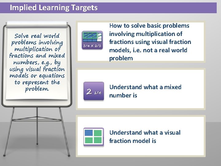 Implied Learning Targets Solve real world problems involving multiplication of fractions and mixed numbers,