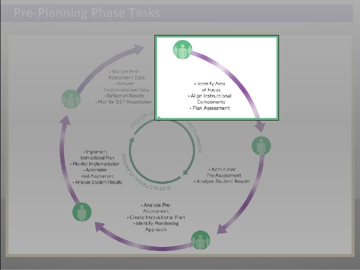 Pre-Planning Phase Tasks 