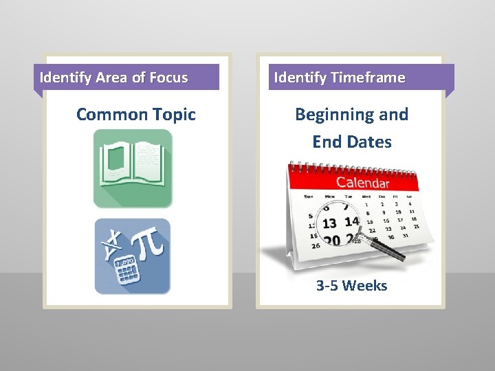 Identify Area of Focus Common Topic Identify Timeframe Beginning and End Dates 3 -5