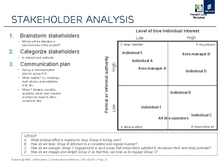 Stakeholder analysis 1. Level of true Individual Interest Brainstorm stakeholders Categorize stakeholders – Set