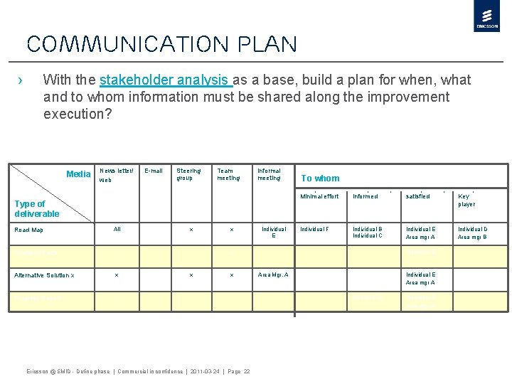 Communication Plan › With the stakeholder analysis as a base, build a plan for