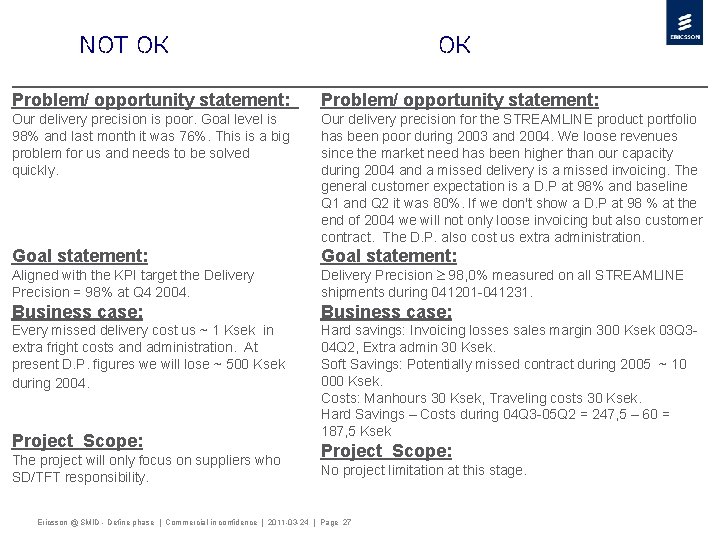 NOT OK OK Problem/ opportunity statement: Our delivery precision is poor. Goal level is