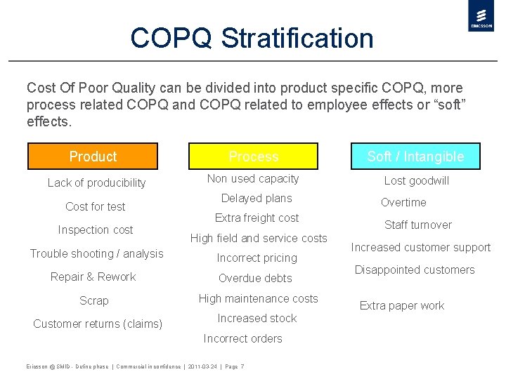 COPQ Stratification Cost Of Poor Quality can be divided into product specific COPQ, more