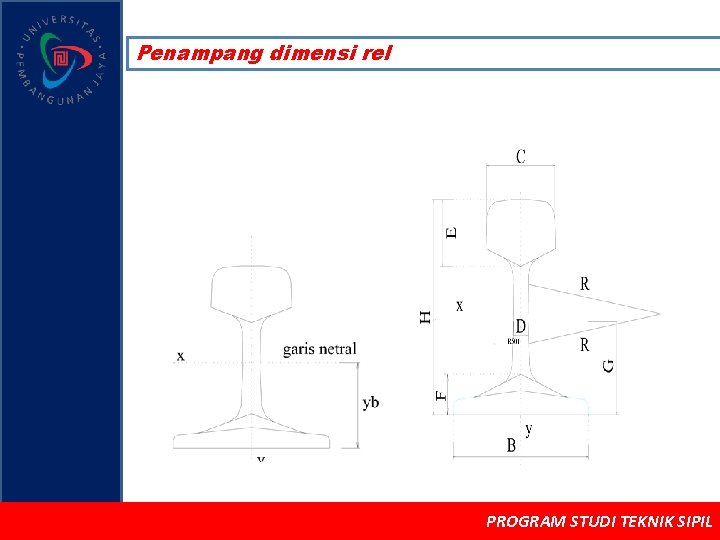Penampang dimensi rel PROGRAM STUDI TEKNIK SIPIL 