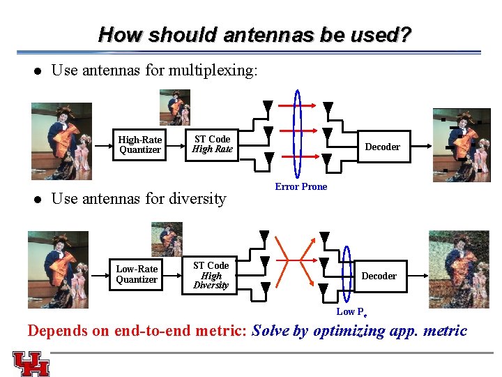 How should antennas be used? l Use antennas for multiplexing: High-Rate Quantizer l ST How should antennas be used? l Use antennas for multiplexing: High-Rate Quantizer l ST