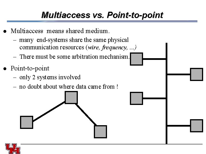 Multiaccess vs. Point-to-point l Multiaccess means shared medium. – many end-systems share the same Multiaccess vs. Point-to-point l Multiaccess means shared medium. – many end-systems share the same