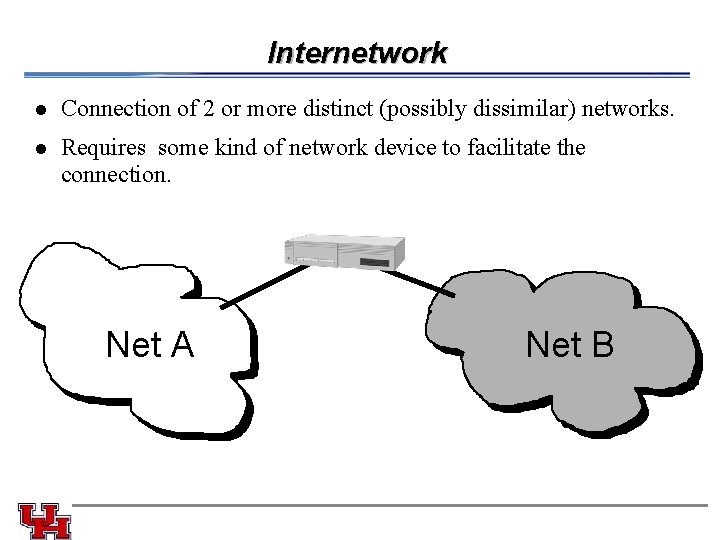 Internetwork l Connection of 2 or more distinct (possibly dissimilar) networks. l Requires some Internetwork l Connection of 2 or more distinct (possibly dissimilar) networks. l Requires some
