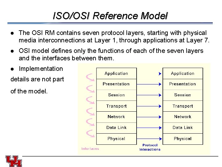 ISO/OSI Reference Model l The OSI RM contains seven protocol layers, starting with physical ISO/OSI Reference Model l The OSI RM contains seven protocol layers, starting with physical