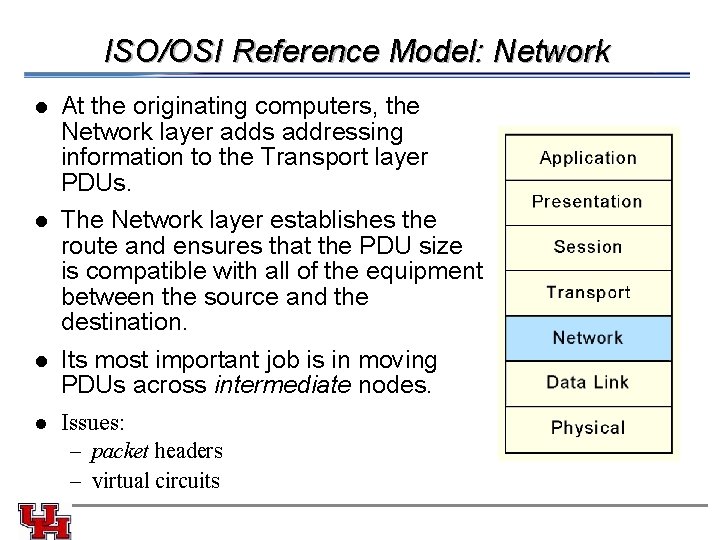 ISO/OSI Reference Model: Network l l At the originating computers, the Network layer adds ISO/OSI Reference Model: Network l l At the originating computers, the Network layer adds