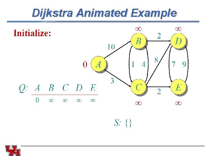 Dijkstra Animated Example Dijkstra Animated Example