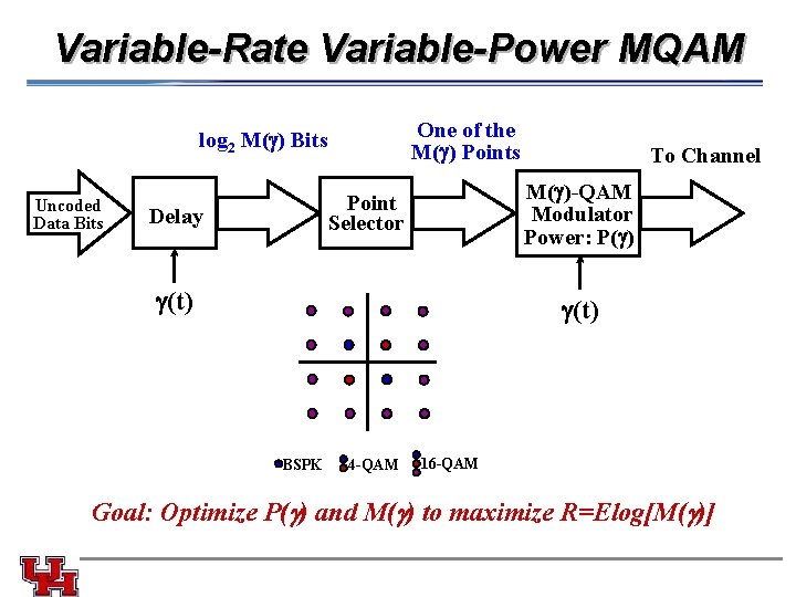 Variable-Rate Variable-Power MQAM One of the M(g) Points log 2 M(g) Bits Uncoded Data Variable-Rate Variable-Power MQAM One of the M(g) Points log 2 M(g) Bits Uncoded Data