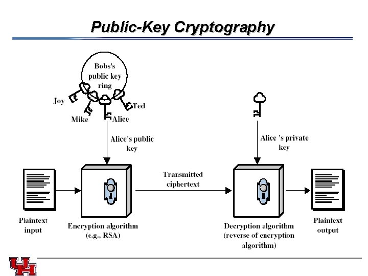 Public-Key Cryptography Public-Key Cryptography