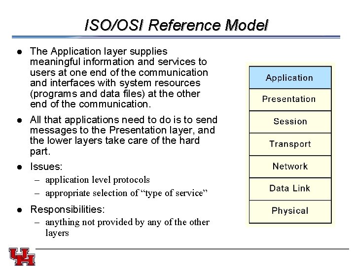 ISO/OSI Reference Model l The Application layer supplies meaningful information and services to users ISO/OSI Reference Model l The Application layer supplies meaningful information and services to users