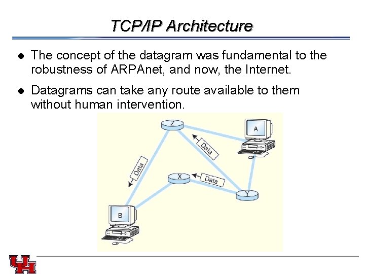 TCP/IP Architecture l The concept of the datagram was fundamental to the robustness of TCP/IP Architecture l The concept of the datagram was fundamental to the robustness of