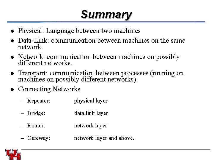 Summary l l l l Physical: Language between two machines Data-Link: communication between machines Summary l l l l Physical: Language between two machines Data-Link: communication between machines