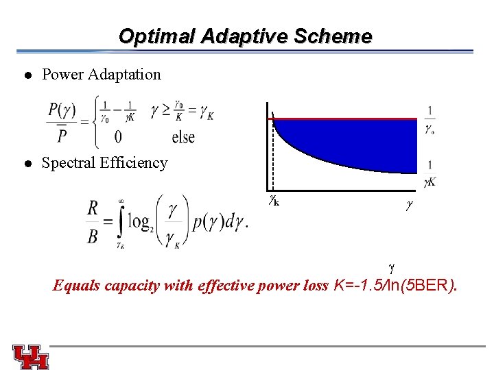 Optimal Adaptive Scheme l Power Adaptation l Spectral Efficiency gk g g Equals capacity Optimal Adaptive Scheme l Power Adaptation l Spectral Efficiency gk g g Equals capacity