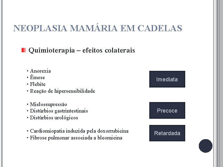 NEOPLASIA MAMÁRIA EM CADELAS Quimioterapia – efeitos colaterais • Anorexia • Êmese • Flebite