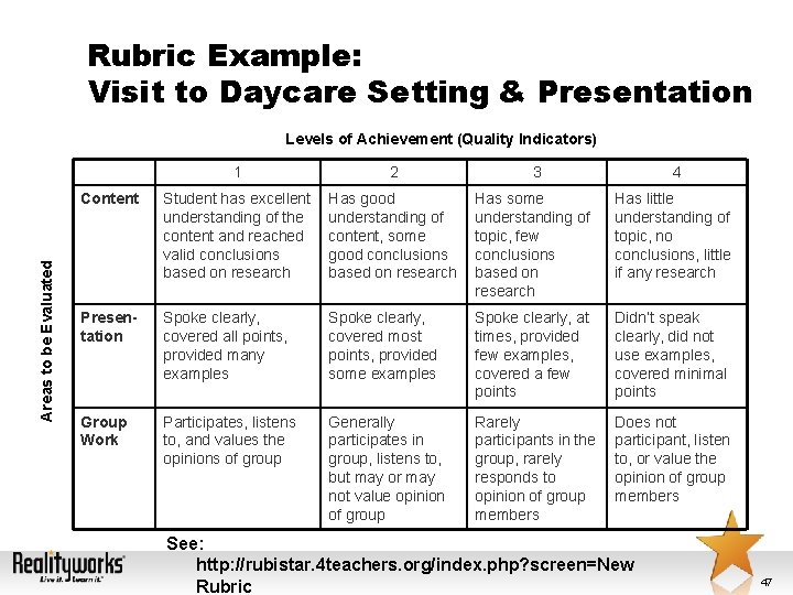 Rubric Example: Visit to Daycare Setting & Presentation Areas to be Evaluated Levels of