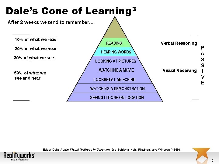Dale’s Cone of Learning 3 After 2 weeks we tend to remember… 10% of