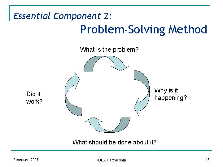 Essential Component 2: Problem-Solving Method What is the problem? Why is it happening? Did Essential Component 2: Problem-Solving Method What is the problem? Why is it happening? Did