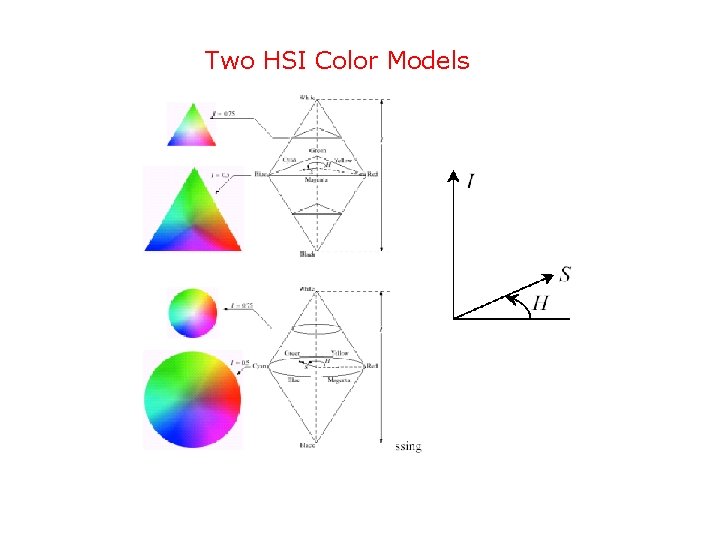 Two HSI Color Models 