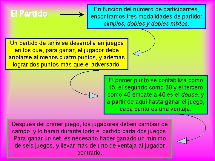 El Partido En función del número de participantes, encontramos tres modalidades de partido: simples,