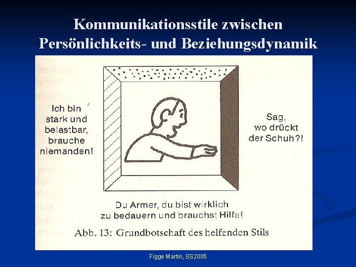 Kommunikationsstile zwischen Persönlichkeits- und Beziehungsdynamik Figge Martin, SS 2005 