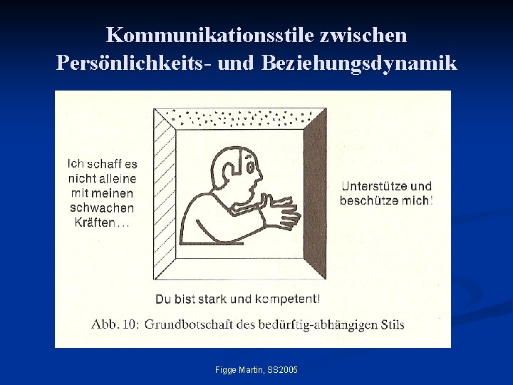 Kommunikationsstile zwischen Persönlichkeits- und Beziehungsdynamik Figge Martin, SS 2005 