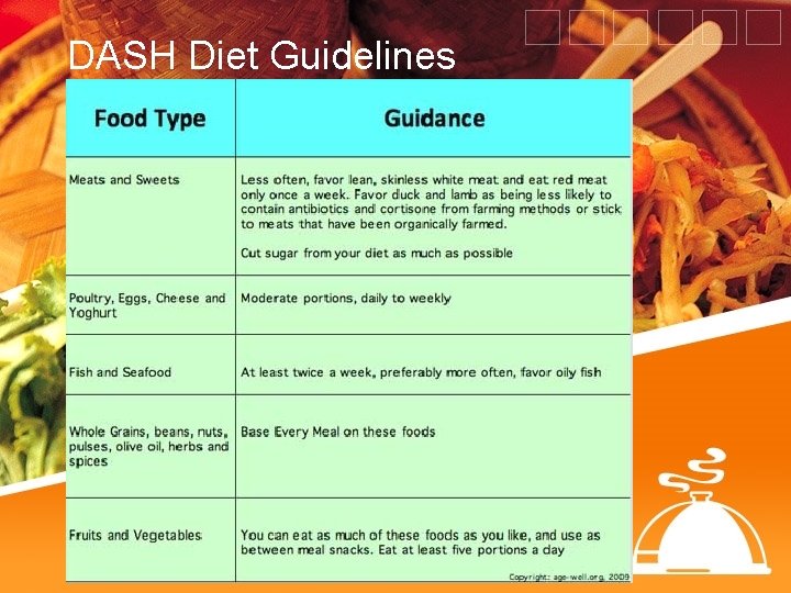 DASH Diet Guidelines 