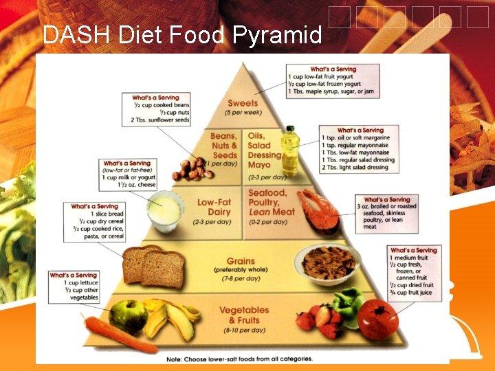 DASH Diet Food Pyramid The First Study 