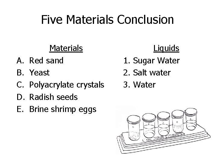 Five Materials Conclusion A. B. C. D. E. Materials Red sand Yeast Polyacrylate crystals