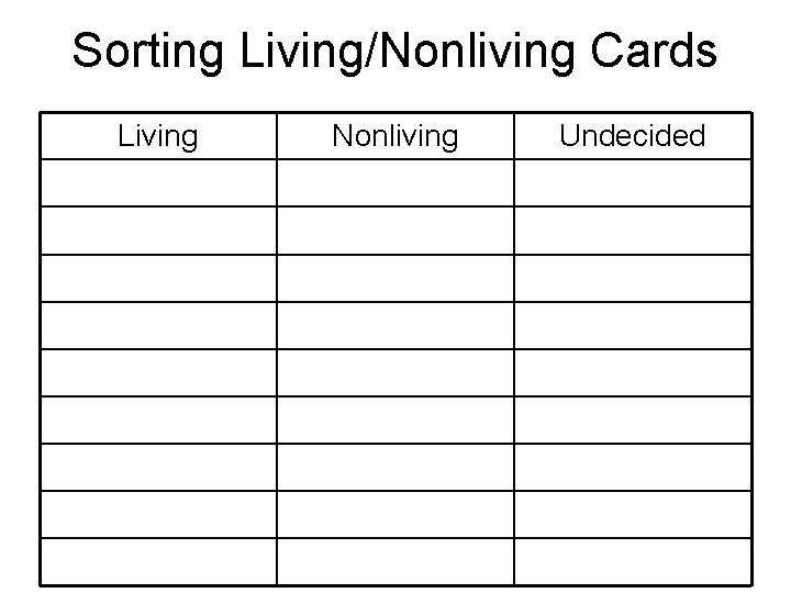 Sorting Living/Nonliving Cards Living Nonliving Undecided 