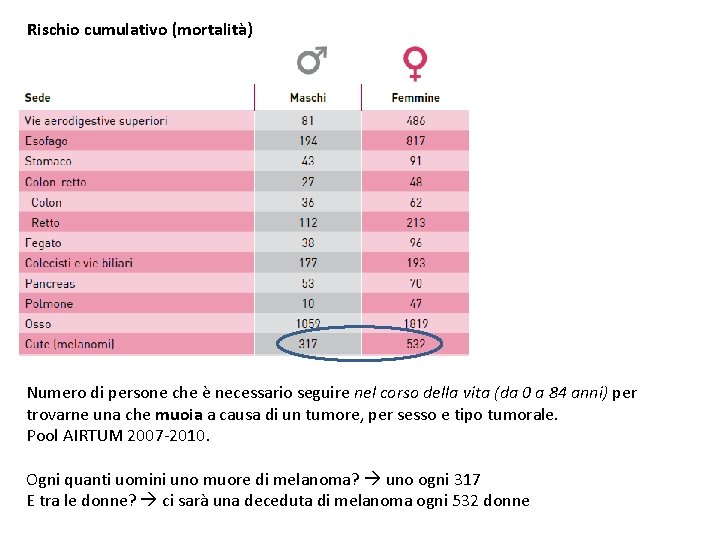 Rischio cumulativo (mortalità) Numero di persone che è necessario seguire nel corso della vita Rischio cumulativo (mortalità) Numero di persone che è necessario seguire nel corso della vita