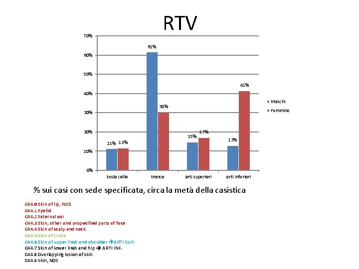RTV 70% 61% 60% 50% 41% 40% Maschi 30% 20% Femmine 15% 11% 12% RTV 70% 61% 60% 50% 41% 40% Maschi 30% 20% Femmine 15% 11% 12%