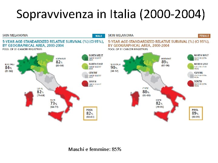 Sopravvivenza in Italia (2000 -2004) Maschi e femmine: 85% Sopravvivenza in Italia (2000 -2004) Maschi e femmine: 85%