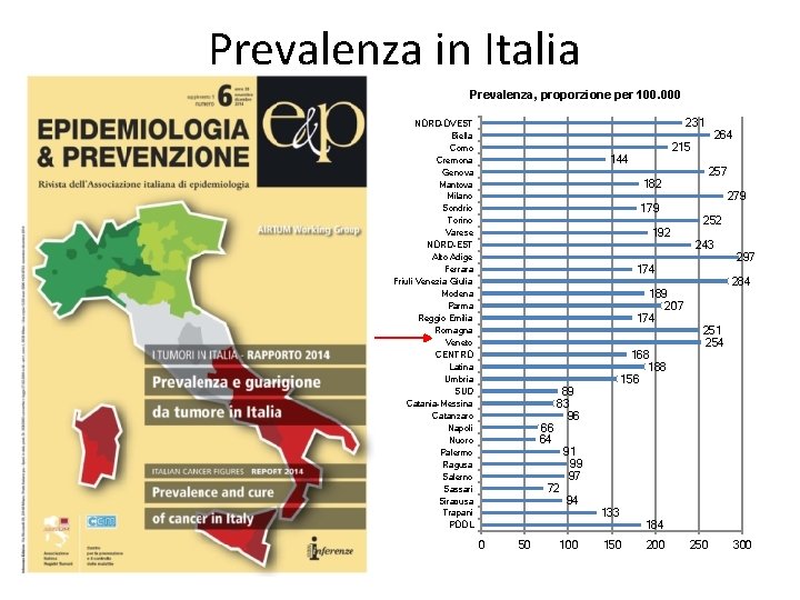 Prevalenza in Italia Prevalenza, proporzione per 100. 000 Proporzioni x 100, 000 Al 1. Prevalenza in Italia Prevalenza, proporzione per 100. 000 Proporzioni x 100, 000 Al 1.