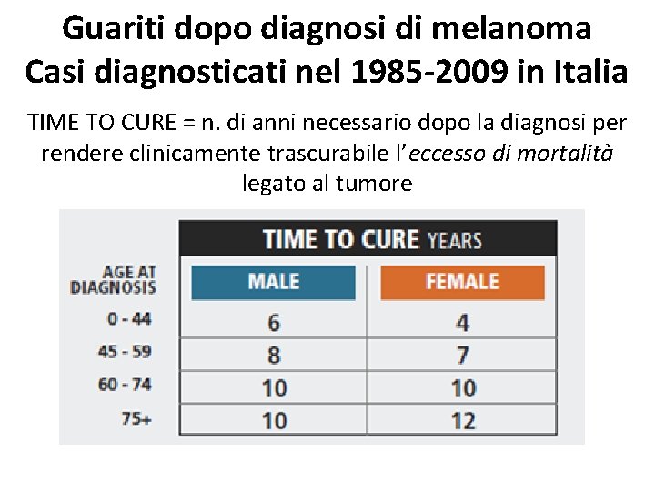 Guariti dopo diagnosi di melanoma Casi diagnosticati nel 1985 -2009 in Italia TIME TO Guariti dopo diagnosi di melanoma Casi diagnosticati nel 1985 -2009 in Italia TIME TO