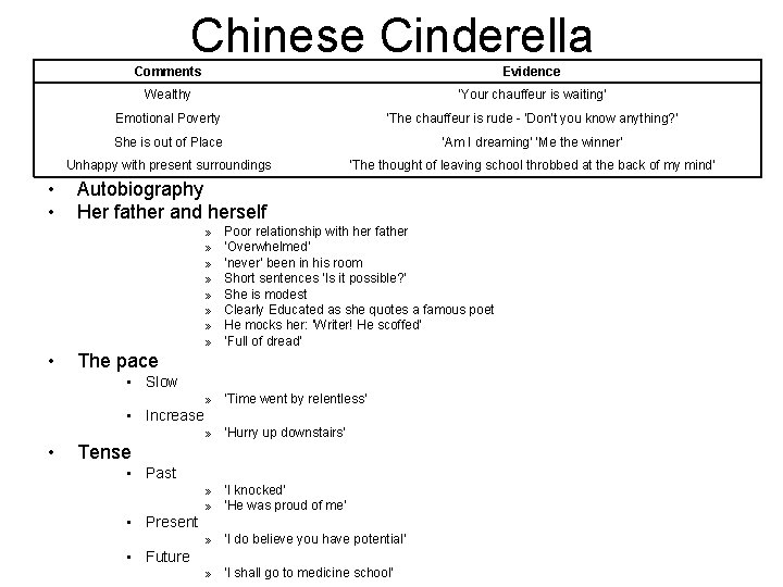 Chinese Cinderella • • Comments Evidence Wealthy ‘Your chauffeur is waiting' Emotional Poverty ‘The