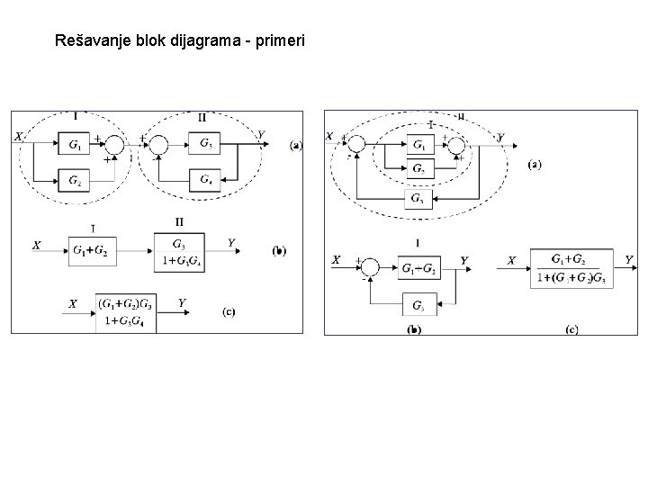 Rešavanje blok dijagrama - primeri 