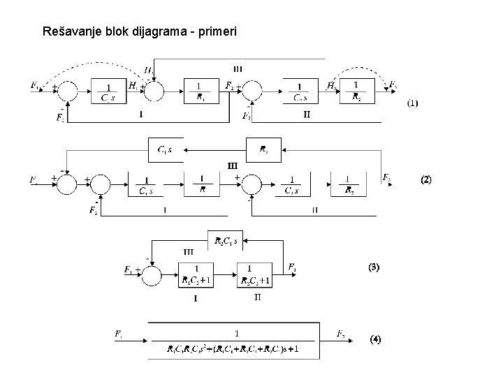 Rešavanje blok dijagrama - primeri 
