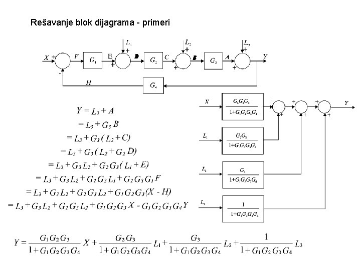 Rešavanje blok dijagrama - primeri 