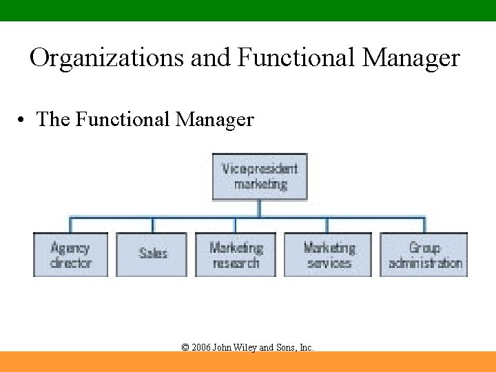 Organizations and Functional Manager • The Functional Manager © 2006 John Wiley and Sons,