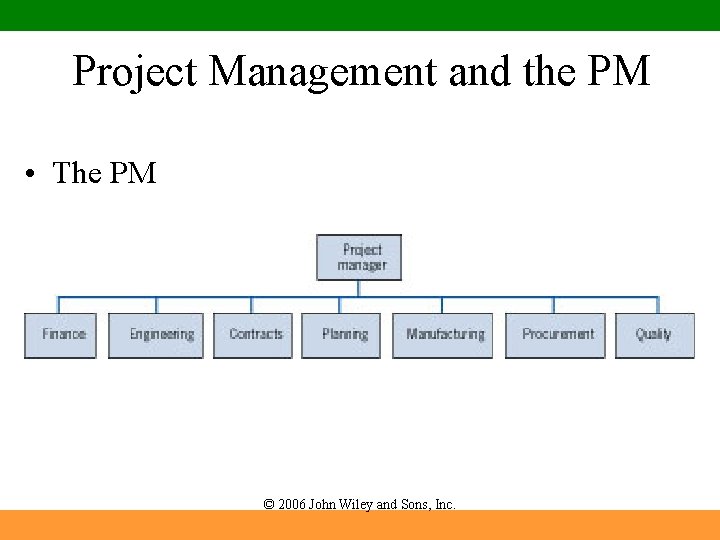 Project Management and the PM • The PM © 2006 John Wiley and Sons,