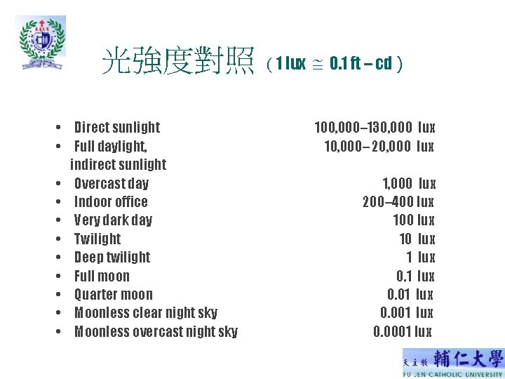 光強度對照 ( 1 lux 0. 1 ft – cd ) • Direct sunlight • 光強度對照 ( 1 lux 0. 1 ft – cd ) • Direct sunlight •
